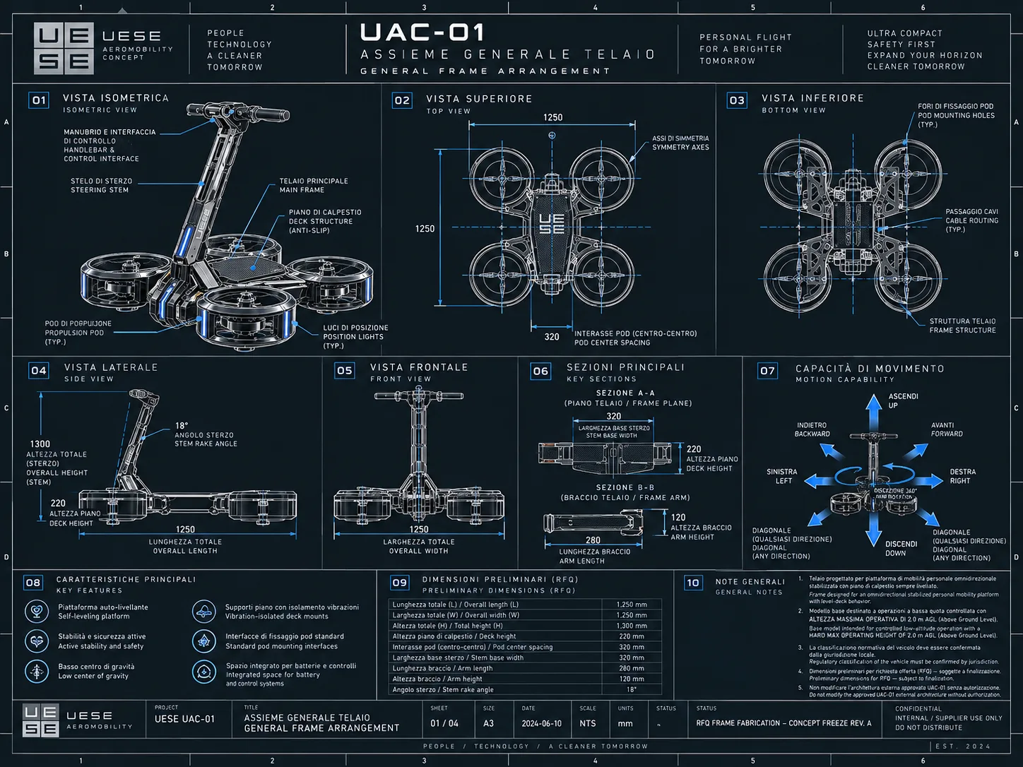 UAC-01 omnidirectional motion concept